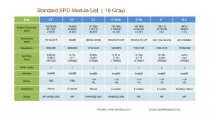 Module d'affichage électrophorétique de segment EPD de 2,2 pouces pour la conception de thermomètres