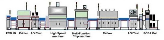 PCB Testverfahren